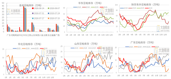 豆粕：外盘天气风起	，内盘供需平淡