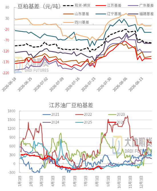 豆粕：外盘天气风起	，内盘供需平淡