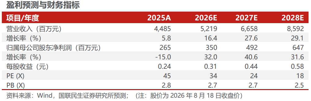 良信股份2026年半年报点评：Q2符合预期，毛利率环比修复【国联民生电新】