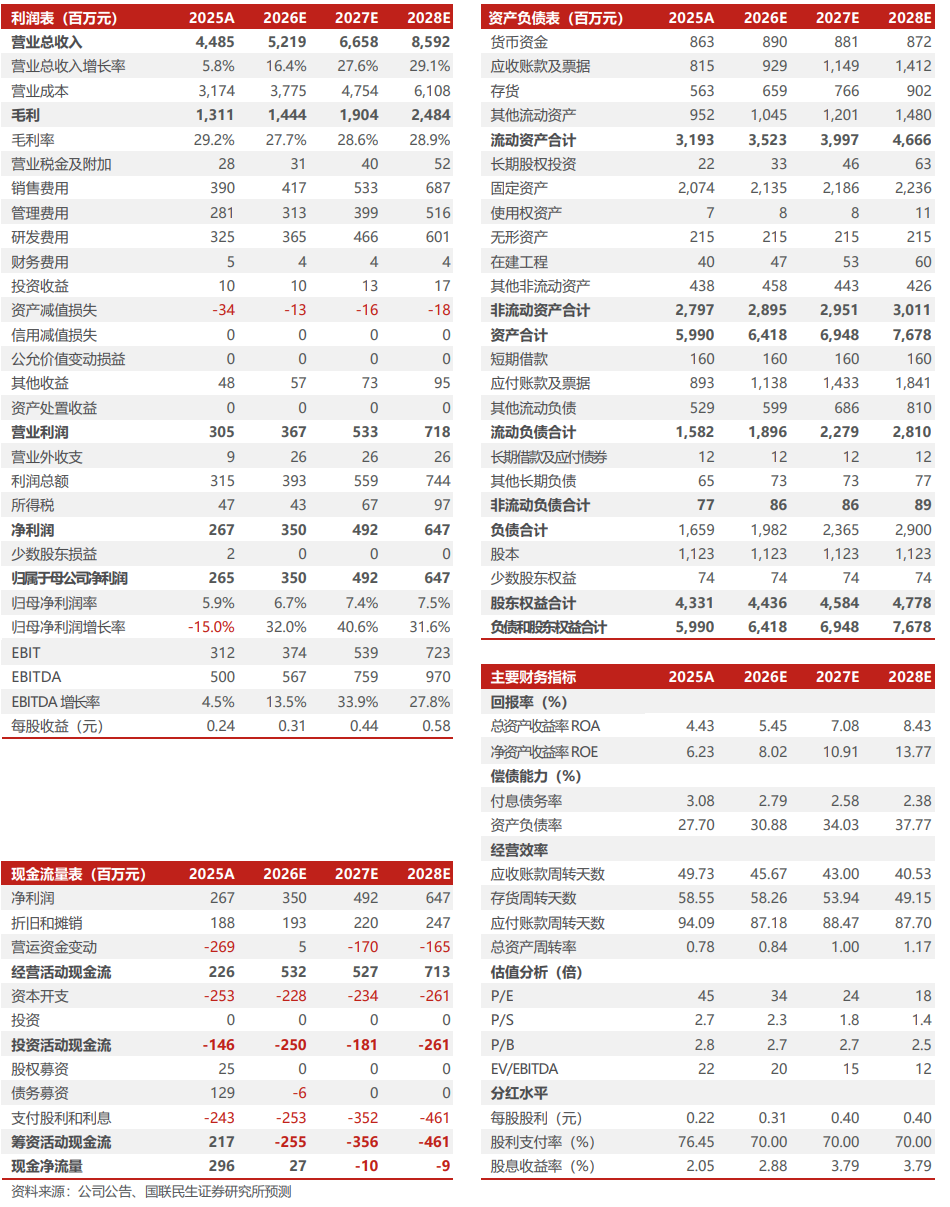 良信股份2026年半年报点评：Q2符合预期，毛利率环比修复【国联民生电新】