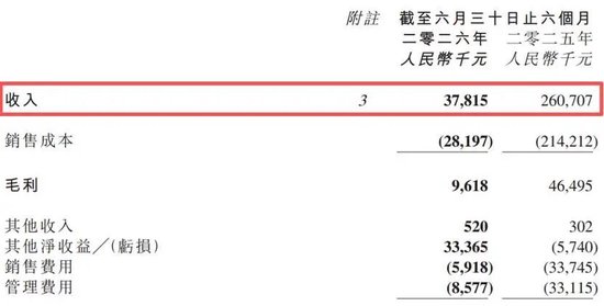 华侨城亚洲，清仓式瘦身