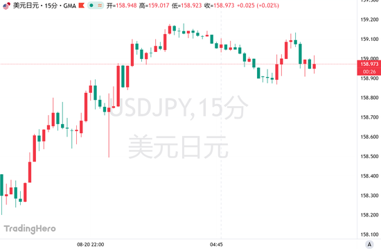 日元干预竟成“送大礼”？五万亿日元资金趁机出海，套利交易卷土重来