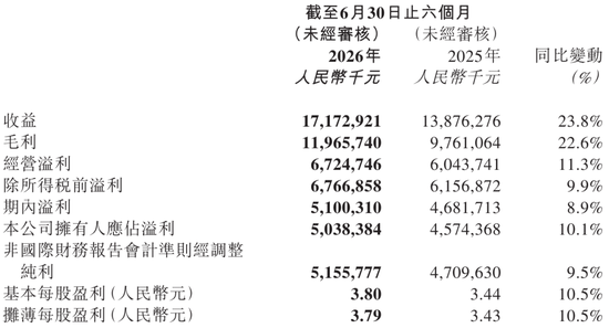 泡泡玛特失速:市值跌破2000亿 王宁称今年很可能完不成全年20%增长目标