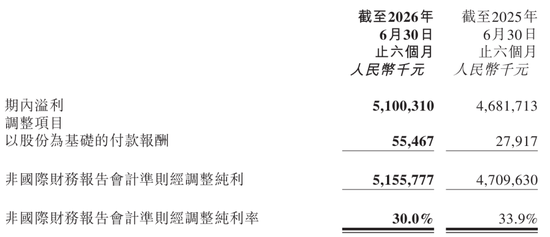 泡泡玛特失速:市值跌破2000亿 王宁称今年很可能完不成全年20%增长目标