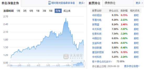 一天7只产品增聘！广发基金固收“一姐”下场救火