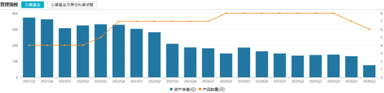 一天7只产品增聘！广发基金固收“一姐	”下场救火