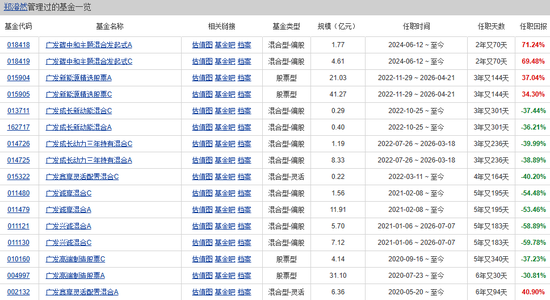 一天7只产品增聘！广发基金固收“一姐”下场救火
