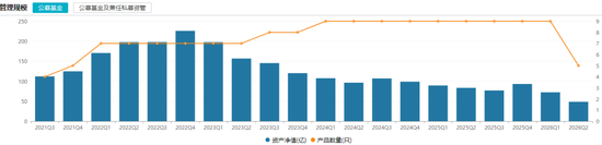 一天7只产品增聘！广发基金固收“一姐	”下场救火