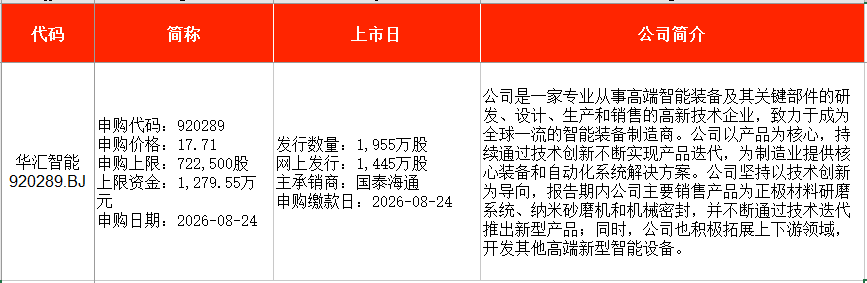 IPO周报｜本周4只新股申购	，国内轴承制造龙头来了
