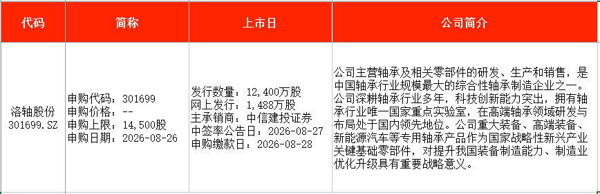 IPO周报｜本周4只新股申购	，国内轴承制造龙头来了