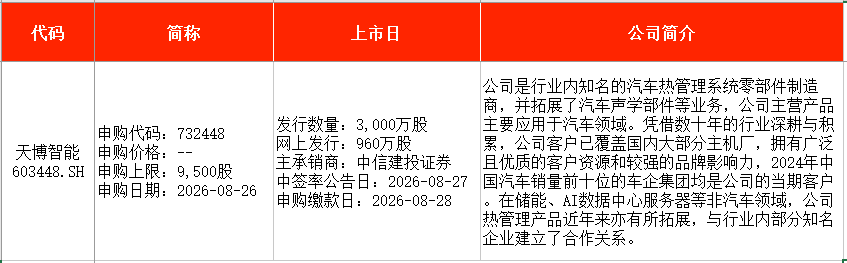IPO周报｜本周4只新股申购，国内轴承制造龙头来了