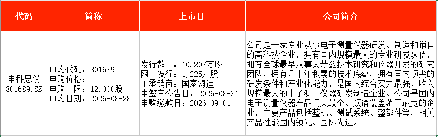 IPO周报｜本周4只新股申购，国内轴承制造龙头来了