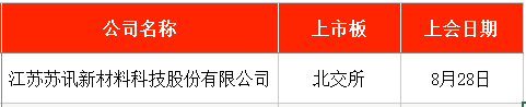 IPO周报｜本周4只新股申购，国内轴承制造龙头来了