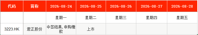 IPO周报｜本周4只新股申购，国内轴承制造龙头来了