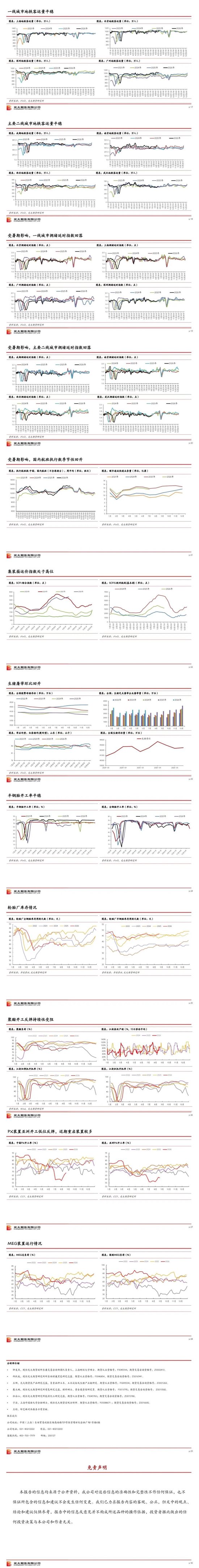 光期研究：终端需求观察