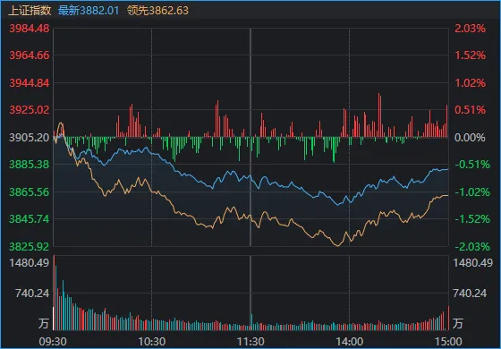 “易中天”同日大跌	，茅台却重新站上1300元！什么信号？