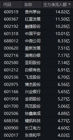 尾盘放量！又一牛股	，临近收盘封板！贵金属概念，多股逆市拉升