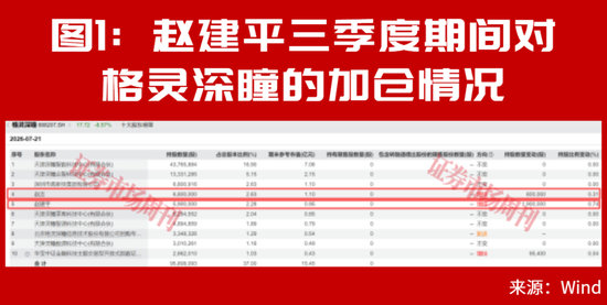 赵建平最新重仓公司曝光!二次回调市场应如何布局?