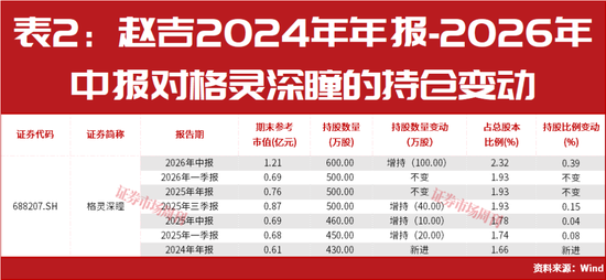 赵建平最新重仓公司曝光!二次回调市场应如何布局?