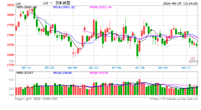 光大期货:8月25日金融日报