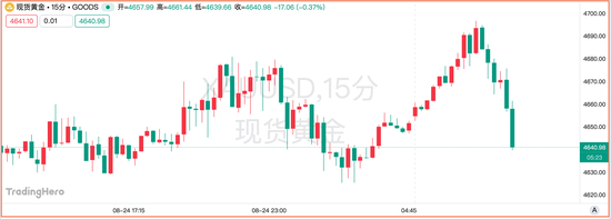 花旗把黄金短期目标价上调至4800，摩根大通押注大波动！