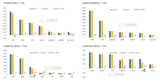 棉花：外盘创新高	，郑棉能否突破？