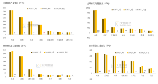 棉花：外盘创新高，郑棉能否突破？