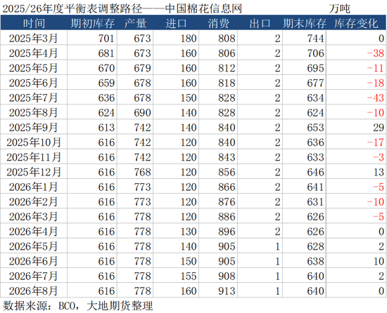 棉花：外盘创新高	，郑棉能否突破？