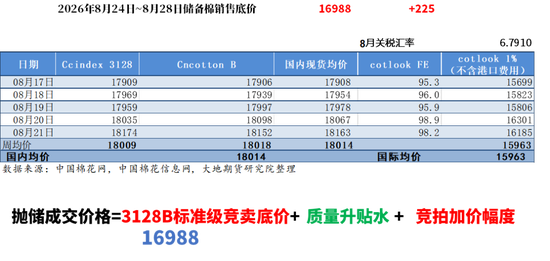 棉花：外盘创新高，郑棉能否突破？