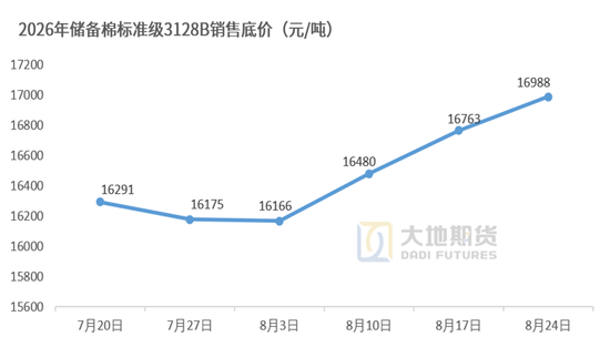 棉花：外盘创新高，郑棉能否突破？