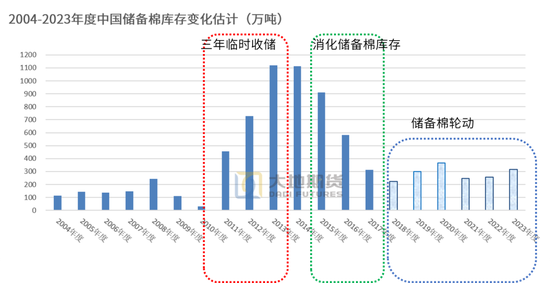 棉花：外盘创新高	，郑棉能否突破？