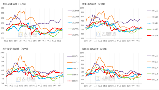 棉花：外盘创新高	，郑棉能否突破？