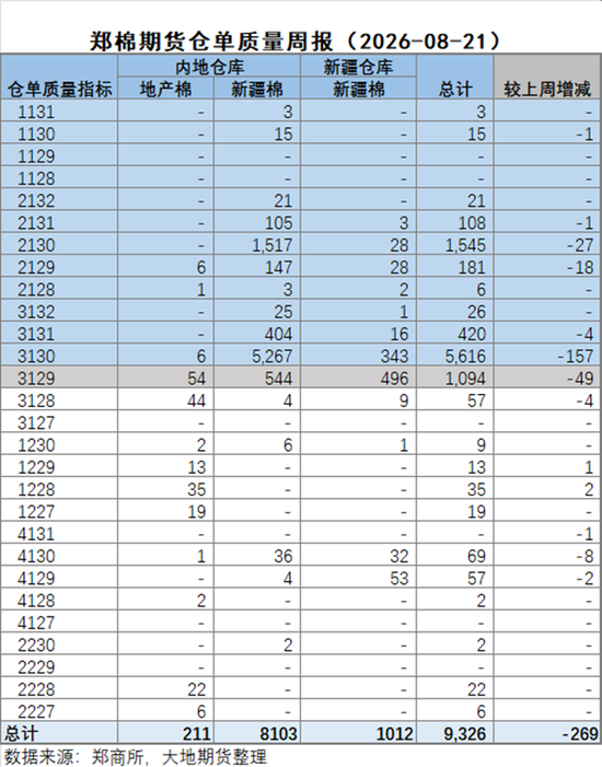 棉花：外盘创新高，郑棉能否突破？