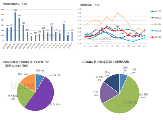 棉花：外盘创新高	，郑棉能否突破？