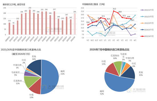 棉花：外盘创新高，郑棉能否突破？