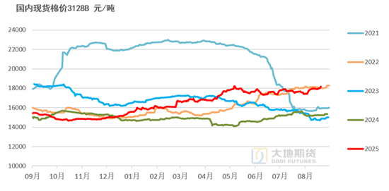 棉花：外盘创新高，郑棉能否突破？