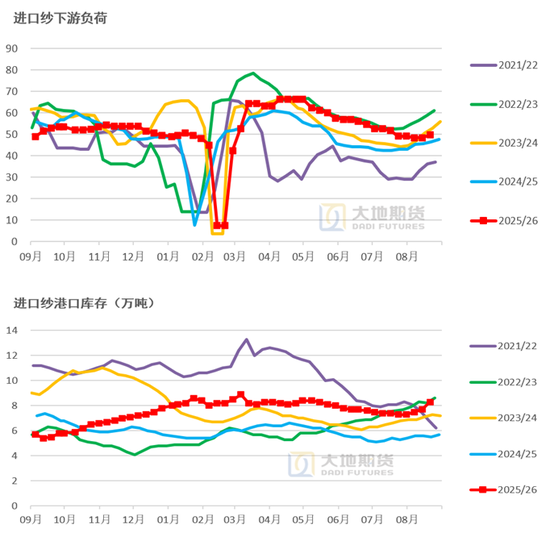 棉花：外盘创新高，郑棉能否突破？