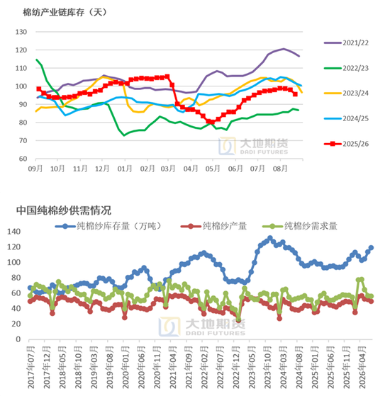 棉花：外盘创新高	，郑棉能否突破？