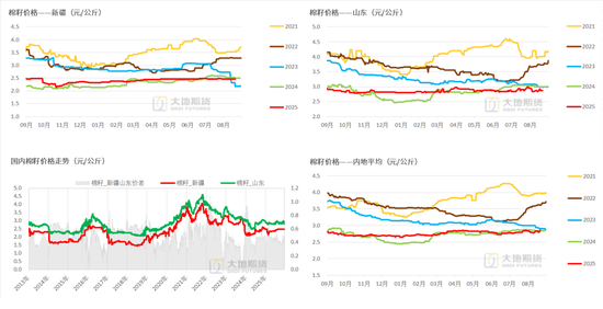 棉花：外盘创新高，郑棉能否突破？
