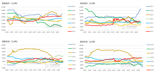 棉花：外盘创新高，郑棉能否突破？