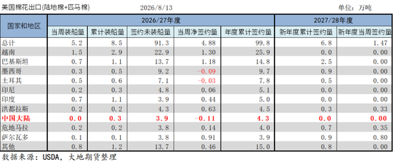 棉花：外盘创新高，郑棉能否突破？