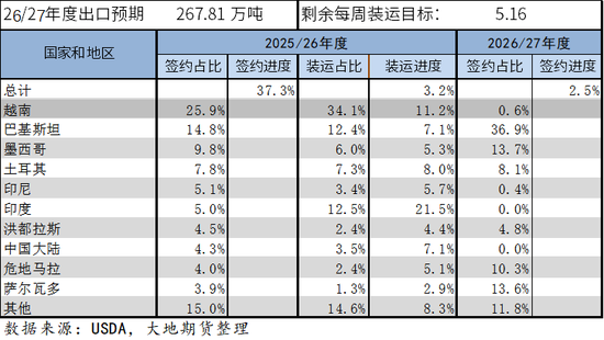 棉花：外盘创新高，郑棉能否突破？