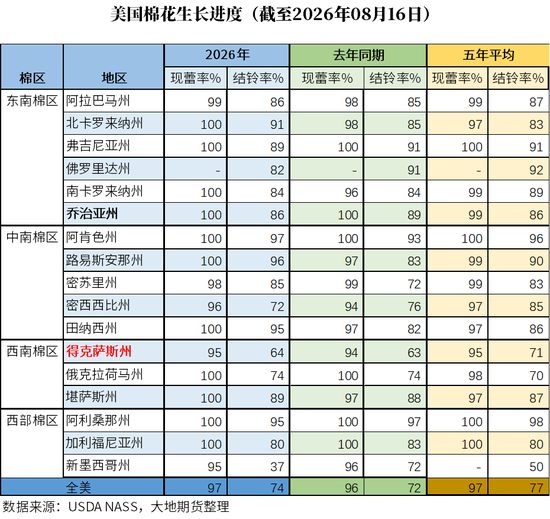 棉花：外盘创新高	，郑棉能否突破？