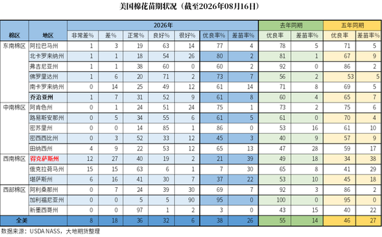 棉花：外盘创新高，郑棉能否突破？