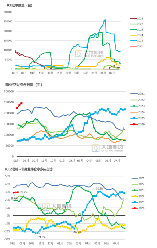 棉花：外盘创新高，郑棉能否突破？
