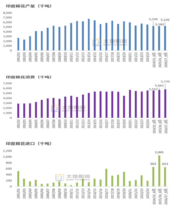 棉花：外盘创新高	，郑棉能否突破？