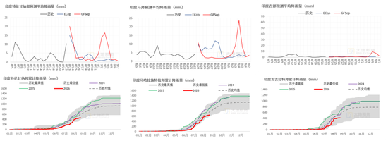棉花：外盘创新高	，郑棉能否突破？