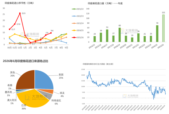 棉花：外盘创新高，郑棉能否突破？