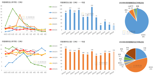 棉花：外盘创新高	，郑棉能否突破？