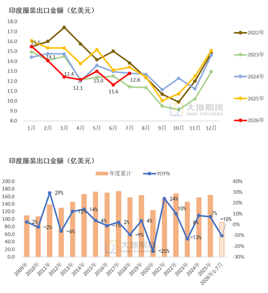 棉花：外盘创新高，郑棉能否突破？